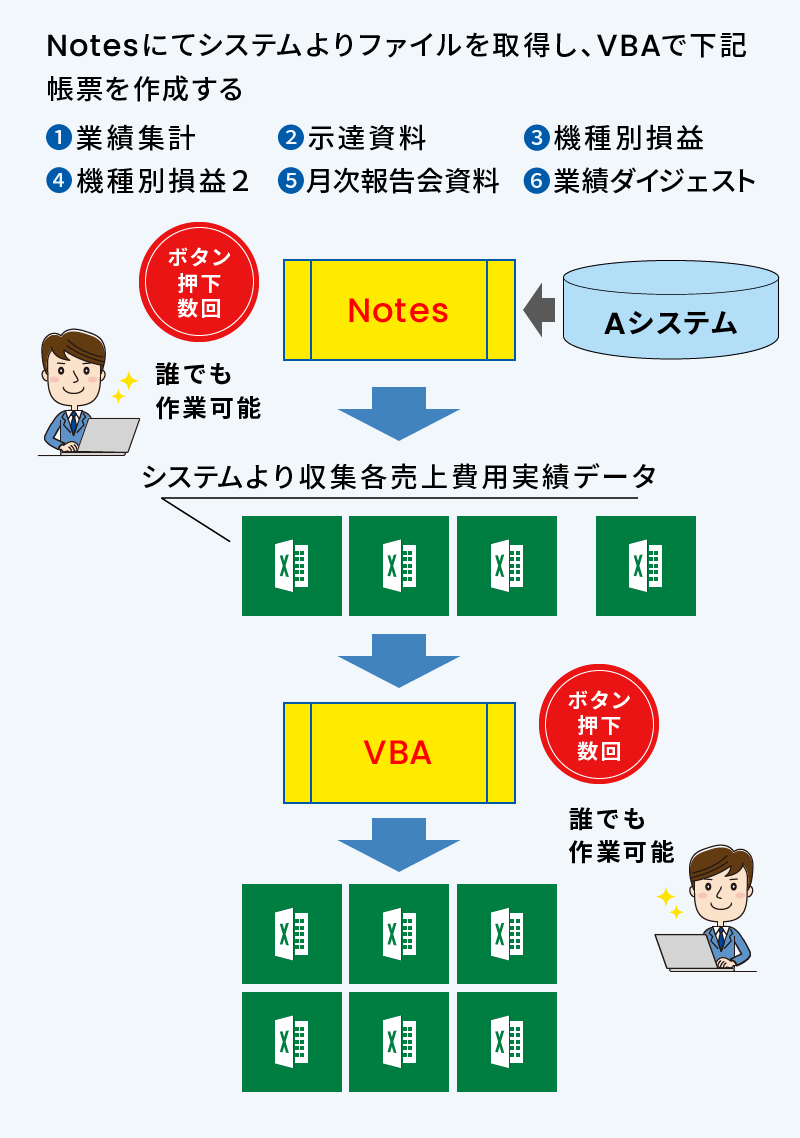 効率化前