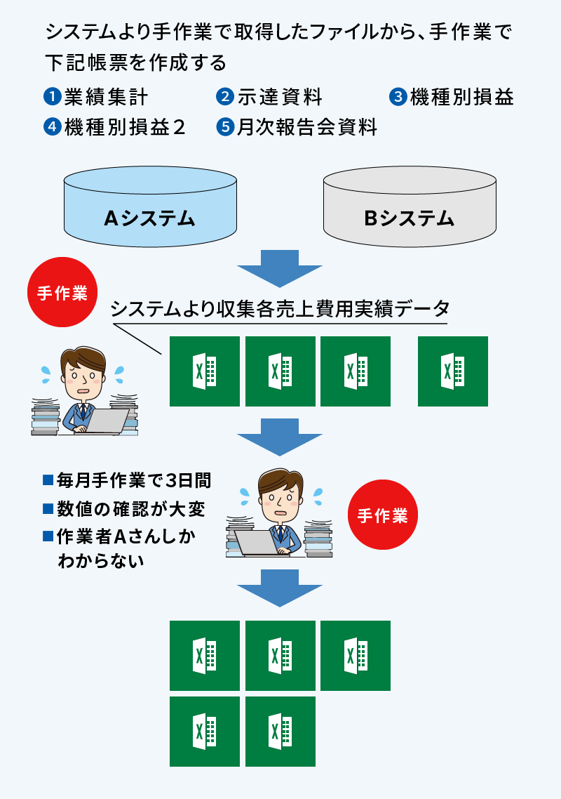 効率化前