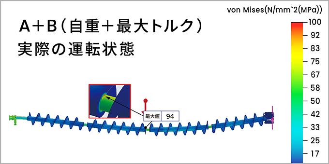 論理的解析の推進