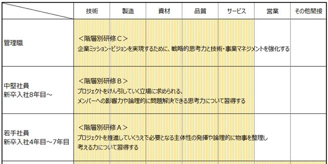 集合研修